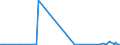 KN 85439020 /Exporte /Einheit = Preise (Euro/Tonne) /Partnerland: Nigeria /Meldeland: Europäische Union /85439020:Baugruppen `zusammengesetzte Elektronische Schaltungen` zum Einbau in Automatische Datenverarbeitungsmaschinen, in Kapitel 85 Anderweit Weder Genannt Noch Inbegriffen