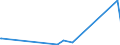 KN 85439020 /Exporte /Einheit = Preise (Euro/Tonne) /Partnerland: Uganda /Meldeland: Europäische Union /85439020:Baugruppen `zusammengesetzte Elektronische Schaltungen` zum Einbau in Automatische Datenverarbeitungsmaschinen, in Kapitel 85 Anderweit Weder Genannt Noch Inbegriffen