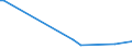 KN 85439020 /Exporte /Einheit = Preise (Euro/Tonne) /Partnerland: Argentinien /Meldeland: Europäische Union /85439020:Baugruppen `zusammengesetzte Elektronische Schaltungen` zum Einbau in Automatische Datenverarbeitungsmaschinen, in Kapitel 85 Anderweit Weder Genannt Noch Inbegriffen