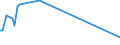 KN 85439020 /Exporte /Einheit = Preise (Euro/Tonne) /Partnerland: Libanon /Meldeland: Europäische Union /85439020:Baugruppen `zusammengesetzte Elektronische Schaltungen` zum Einbau in Automatische Datenverarbeitungsmaschinen, in Kapitel 85 Anderweit Weder Genannt Noch Inbegriffen