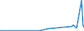 KN 85439020 /Exporte /Einheit = Preise (Euro/Tonne) /Partnerland: Syrien /Meldeland: Europäische Union /85439020:Baugruppen `zusammengesetzte Elektronische Schaltungen` zum Einbau in Automatische Datenverarbeitungsmaschinen, in Kapitel 85 Anderweit Weder Genannt Noch Inbegriffen