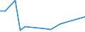 KN 85439020 /Exporte /Einheit = Preise (Euro/Tonne) /Partnerland: Iran /Meldeland: Europäische Union /85439020:Baugruppen `zusammengesetzte Elektronische Schaltungen` zum Einbau in Automatische Datenverarbeitungsmaschinen, in Kapitel 85 Anderweit Weder Genannt Noch Inbegriffen