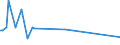KN 85439020 /Exporte /Einheit = Preise (Euro/Tonne) /Partnerland: Jordanien /Meldeland: Europäische Union /85439020:Baugruppen `zusammengesetzte Elektronische Schaltungen` zum Einbau in Automatische Datenverarbeitungsmaschinen, in Kapitel 85 Anderweit Weder Genannt Noch Inbegriffen