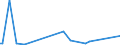 KN 85439020 /Exporte /Einheit = Preise (Euro/Tonne) /Partnerland: Kuwait /Meldeland: Europäische Union /85439020:Baugruppen `zusammengesetzte Elektronische Schaltungen` zum Einbau in Automatische Datenverarbeitungsmaschinen, in Kapitel 85 Anderweit Weder Genannt Noch Inbegriffen
