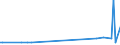 KN 85439020 /Exporte /Einheit = Preise (Euro/Tonne) /Partnerland: Katar /Meldeland: Europäische Union /85439020:Baugruppen `zusammengesetzte Elektronische Schaltungen` zum Einbau in Automatische Datenverarbeitungsmaschinen, in Kapitel 85 Anderweit Weder Genannt Noch Inbegriffen