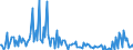 KN 85439030 /Exporte /Einheit = Preise (Euro/Tonne) /Partnerland: Frankreich /Meldeland: Europäische Union /85439030:Teile von Elektrischen Ionenimplantationsanlagen zum Dotieren von Halbleitermaterialien, Elektrischen Apparaten zum Nass„tzen, Entwickeln, Abl”sen und Reinigen `resistentfernung` von Halbleiterscheiben `wafers` Oder von Tr„germaterialien fr Flachbildschirmanzeigen, Elektrischen Apparaten und Vorrichtungen zum Physikalischen Beschichten von Halbleiterscheiben `wafers` Sowie von Elektrischen Vorrichtungen zum Verkapseln von Halbleiterbauelementen bei der Montage, A.n.g.