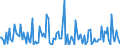 KN 85439030 /Exporte /Einheit = Preise (Euro/Tonne) /Partnerland: Niederlande /Meldeland: Europäische Union /85439030:Teile von Elektrischen Ionenimplantationsanlagen zum Dotieren von Halbleitermaterialien, Elektrischen Apparaten zum Nass„tzen, Entwickeln, Abl”sen und Reinigen `resistentfernung` von Halbleiterscheiben `wafers` Oder von Tr„germaterialien fr Flachbildschirmanzeigen, Elektrischen Apparaten und Vorrichtungen zum Physikalischen Beschichten von Halbleiterscheiben `wafers` Sowie von Elektrischen Vorrichtungen zum Verkapseln von Halbleiterbauelementen bei der Montage, A.n.g.