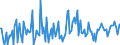 KN 85439030 /Exporte /Einheit = Preise (Euro/Tonne) /Partnerland: Deutschland /Meldeland: Europäische Union /85439030:Teile von Elektrischen Ionenimplantationsanlagen zum Dotieren von Halbleitermaterialien, Elektrischen Apparaten zum Nass„tzen, Entwickeln, Abl”sen und Reinigen `resistentfernung` von Halbleiterscheiben `wafers` Oder von Tr„germaterialien fr Flachbildschirmanzeigen, Elektrischen Apparaten und Vorrichtungen zum Physikalischen Beschichten von Halbleiterscheiben `wafers` Sowie von Elektrischen Vorrichtungen zum Verkapseln von Halbleiterbauelementen bei der Montage, A.n.g.