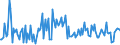 KN 85439030 /Exporte /Einheit = Preise (Euro/Tonne) /Partnerland: Ver.koenigreich /Meldeland: Europäische Union /85439030:Teile von Elektrischen Ionenimplantationsanlagen zum Dotieren von Halbleitermaterialien, Elektrischen Apparaten zum Nass„tzen, Entwickeln, Abl”sen und Reinigen `resistentfernung` von Halbleiterscheiben `wafers` Oder von Tr„germaterialien fr Flachbildschirmanzeigen, Elektrischen Apparaten und Vorrichtungen zum Physikalischen Beschichten von Halbleiterscheiben `wafers` Sowie von Elektrischen Vorrichtungen zum Verkapseln von Halbleiterbauelementen bei der Montage, A.n.g.