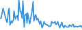 KN 85439030 /Exporte /Einheit = Preise (Euro/Tonne) /Partnerland: Irland /Meldeland: Europäische Union /85439030:Teile von Elektrischen Ionenimplantationsanlagen zum Dotieren von Halbleitermaterialien, Elektrischen Apparaten zum Nass„tzen, Entwickeln, Abl”sen und Reinigen `resistentfernung` von Halbleiterscheiben `wafers` Oder von Tr„germaterialien fr Flachbildschirmanzeigen, Elektrischen Apparaten und Vorrichtungen zum Physikalischen Beschichten von Halbleiterscheiben `wafers` Sowie von Elektrischen Vorrichtungen zum Verkapseln von Halbleiterbauelementen bei der Montage, A.n.g.