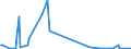 KN 85439030 /Exporte /Einheit = Preise (Euro/Tonne) /Partnerland: Daenemark /Meldeland: Europäische Union /85439030:Teile von Elektrischen Ionenimplantationsanlagen zum Dotieren von Halbleitermaterialien, Elektrischen Apparaten zum Nass„tzen, Entwickeln, Abl”sen und Reinigen `resistentfernung` von Halbleiterscheiben `wafers` Oder von Tr„germaterialien fr Flachbildschirmanzeigen, Elektrischen Apparaten und Vorrichtungen zum Physikalischen Beschichten von Halbleiterscheiben `wafers` Sowie von Elektrischen Vorrichtungen zum Verkapseln von Halbleiterbauelementen bei der Montage, A.n.g.