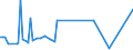 KN 85439030 /Exporte /Einheit = Preise (Euro/Tonne) /Partnerland: Griechenland /Meldeland: Europäische Union /85439030:Teile von Elektrischen Ionenimplantationsanlagen zum Dotieren von Halbleitermaterialien, Elektrischen Apparaten zum Nass„tzen, Entwickeln, Abl”sen und Reinigen `resistentfernung` von Halbleiterscheiben `wafers` Oder von Tr„germaterialien fr Flachbildschirmanzeigen, Elektrischen Apparaten und Vorrichtungen zum Physikalischen Beschichten von Halbleiterscheiben `wafers` Sowie von Elektrischen Vorrichtungen zum Verkapseln von Halbleiterbauelementen bei der Montage, A.n.g.