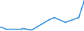 KN 85439030 /Exporte /Einheit = Preise (Euro/Tonne) /Partnerland: Portugal /Meldeland: Europäische Union /85439030:Teile von Elektrischen Ionenimplantationsanlagen zum Dotieren von Halbleitermaterialien, Elektrischen Apparaten zum Nass„tzen, Entwickeln, Abl”sen und Reinigen `resistentfernung` von Halbleiterscheiben `wafers` Oder von Tr„germaterialien fr Flachbildschirmanzeigen, Elektrischen Apparaten und Vorrichtungen zum Physikalischen Beschichten von Halbleiterscheiben `wafers` Sowie von Elektrischen Vorrichtungen zum Verkapseln von Halbleiterbauelementen bei der Montage, A.n.g.