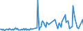 KN 85439030 /Exporte /Einheit = Preise (Euro/Tonne) /Partnerland: Spanien /Meldeland: Europäische Union /85439030:Teile von Elektrischen Ionenimplantationsanlagen zum Dotieren von Halbleitermaterialien, Elektrischen Apparaten zum Nass„tzen, Entwickeln, Abl”sen und Reinigen `resistentfernung` von Halbleiterscheiben `wafers` Oder von Tr„germaterialien fr Flachbildschirmanzeigen, Elektrischen Apparaten und Vorrichtungen zum Physikalischen Beschichten von Halbleiterscheiben `wafers` Sowie von Elektrischen Vorrichtungen zum Verkapseln von Halbleiterbauelementen bei der Montage, A.n.g.