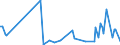 KN 85439030 /Exporte /Einheit = Preise (Euro/Tonne) /Partnerland: Norwegen /Meldeland: Europäische Union /85439030:Teile von Elektrischen Ionenimplantationsanlagen zum Dotieren von Halbleitermaterialien, Elektrischen Apparaten zum Nass„tzen, Entwickeln, Abl”sen und Reinigen `resistentfernung` von Halbleiterscheiben `wafers` Oder von Tr„germaterialien fr Flachbildschirmanzeigen, Elektrischen Apparaten und Vorrichtungen zum Physikalischen Beschichten von Halbleiterscheiben `wafers` Sowie von Elektrischen Vorrichtungen zum Verkapseln von Halbleiterbauelementen bei der Montage, A.n.g.