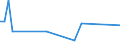 KN 85439030 /Exporte /Einheit = Preise (Euro/Tonne) /Partnerland: Liechtenstein /Meldeland: Europäische Union /85439030:Teile von Elektrischen Ionenimplantationsanlagen zum Dotieren von Halbleitermaterialien, Elektrischen Apparaten zum Nass„tzen, Entwickeln, Abl”sen und Reinigen `resistentfernung` von Halbleiterscheiben `wafers` Oder von Tr„germaterialien fr Flachbildschirmanzeigen, Elektrischen Apparaten und Vorrichtungen zum Physikalischen Beschichten von Halbleiterscheiben `wafers` Sowie von Elektrischen Vorrichtungen zum Verkapseln von Halbleiterbauelementen bei der Montage, A.n.g.