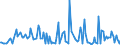 KN 85439030 /Exporte /Einheit = Preise (Euro/Tonne) /Partnerland: Schweiz /Meldeland: Europäische Union /85439030:Teile von Elektrischen Ionenimplantationsanlagen zum Dotieren von Halbleitermaterialien, Elektrischen Apparaten zum Nass„tzen, Entwickeln, Abl”sen und Reinigen `resistentfernung` von Halbleiterscheiben `wafers` Oder von Tr„germaterialien fr Flachbildschirmanzeigen, Elektrischen Apparaten und Vorrichtungen zum Physikalischen Beschichten von Halbleiterscheiben `wafers` Sowie von Elektrischen Vorrichtungen zum Verkapseln von Halbleiterbauelementen bei der Montage, A.n.g.