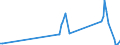 KN 85439030 /Exporte /Einheit = Preise (Euro/Tonne) /Partnerland: Tuerkei /Meldeland: Europäische Union /85439030:Teile von Elektrischen Ionenimplantationsanlagen zum Dotieren von Halbleitermaterialien, Elektrischen Apparaten zum Nass„tzen, Entwickeln, Abl”sen und Reinigen `resistentfernung` von Halbleiterscheiben `wafers` Oder von Tr„germaterialien fr Flachbildschirmanzeigen, Elektrischen Apparaten und Vorrichtungen zum Physikalischen Beschichten von Halbleiterscheiben `wafers` Sowie von Elektrischen Vorrichtungen zum Verkapseln von Halbleiterbauelementen bei der Montage, A.n.g.