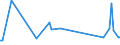 KN 85439030 /Exporte /Einheit = Preise (Euro/Tonne) /Partnerland: Polen /Meldeland: Europäische Union /85439030:Teile von Elektrischen Ionenimplantationsanlagen zum Dotieren von Halbleitermaterialien, Elektrischen Apparaten zum Nass„tzen, Entwickeln, Abl”sen und Reinigen `resistentfernung` von Halbleiterscheiben `wafers` Oder von Tr„germaterialien fr Flachbildschirmanzeigen, Elektrischen Apparaten und Vorrichtungen zum Physikalischen Beschichten von Halbleiterscheiben `wafers` Sowie von Elektrischen Vorrichtungen zum Verkapseln von Halbleiterbauelementen bei der Montage, A.n.g.