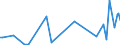 KN 85439030 /Exporte /Einheit = Preise (Euro/Tonne) /Partnerland: Slowakei /Meldeland: Europäische Union /85439030:Teile von Elektrischen Ionenimplantationsanlagen zum Dotieren von Halbleitermaterialien, Elektrischen Apparaten zum Nass„tzen, Entwickeln, Abl”sen und Reinigen `resistentfernung` von Halbleiterscheiben `wafers` Oder von Tr„germaterialien fr Flachbildschirmanzeigen, Elektrischen Apparaten und Vorrichtungen zum Physikalischen Beschichten von Halbleiterscheiben `wafers` Sowie von Elektrischen Vorrichtungen zum Verkapseln von Halbleiterbauelementen bei der Montage, A.n.g.