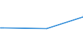 KN 85439030 /Exporte /Einheit = Preise (Euro/Tonne) /Partnerland: Ungarn /Meldeland: Europäische Union /85439030:Teile von Elektrischen Ionenimplantationsanlagen zum Dotieren von Halbleitermaterialien, Elektrischen Apparaten zum Nass„tzen, Entwickeln, Abl”sen und Reinigen `resistentfernung` von Halbleiterscheiben `wafers` Oder von Tr„germaterialien fr Flachbildschirmanzeigen, Elektrischen Apparaten und Vorrichtungen zum Physikalischen Beschichten von Halbleiterscheiben `wafers` Sowie von Elektrischen Vorrichtungen zum Verkapseln von Halbleiterbauelementen bei der Montage, A.n.g.