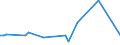 KN 85439030 /Exporte /Einheit = Preise (Euro/Tonne) /Partnerland: Rumaenien /Meldeland: Europäische Union /85439030:Teile von Elektrischen Ionenimplantationsanlagen zum Dotieren von Halbleitermaterialien, Elektrischen Apparaten zum Nass„tzen, Entwickeln, Abl”sen und Reinigen `resistentfernung` von Halbleiterscheiben `wafers` Oder von Tr„germaterialien fr Flachbildschirmanzeigen, Elektrischen Apparaten und Vorrichtungen zum Physikalischen Beschichten von Halbleiterscheiben `wafers` Sowie von Elektrischen Vorrichtungen zum Verkapseln von Halbleiterbauelementen bei der Montage, A.n.g.