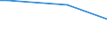 KN 85439030 /Exporte /Einheit = Preise (Euro/Tonne) /Partnerland: Ukraine /Meldeland: Europäische Union /85439030:Teile von Elektrischen Ionenimplantationsanlagen zum Dotieren von Halbleitermaterialien, Elektrischen Apparaten zum Nass„tzen, Entwickeln, Abl”sen und Reinigen `resistentfernung` von Halbleiterscheiben `wafers` Oder von Tr„germaterialien fr Flachbildschirmanzeigen, Elektrischen Apparaten und Vorrichtungen zum Physikalischen Beschichten von Halbleiterscheiben `wafers` Sowie von Elektrischen Vorrichtungen zum Verkapseln von Halbleiterbauelementen bei der Montage, A.n.g.