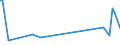 KN 85439030 /Exporte /Einheit = Preise (Euro/Tonne) /Partnerland: Russland /Meldeland: Europäische Union /85439030:Teile von Elektrischen Ionenimplantationsanlagen zum Dotieren von Halbleitermaterialien, Elektrischen Apparaten zum Nass„tzen, Entwickeln, Abl”sen und Reinigen `resistentfernung` von Halbleiterscheiben `wafers` Oder von Tr„germaterialien fr Flachbildschirmanzeigen, Elektrischen Apparaten und Vorrichtungen zum Physikalischen Beschichten von Halbleiterscheiben `wafers` Sowie von Elektrischen Vorrichtungen zum Verkapseln von Halbleiterbauelementen bei der Montage, A.n.g.