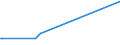 KN 85439030 /Exporte /Einheit = Preise (Euro/Tonne) /Partnerland: Slowenien /Meldeland: Europäische Union /85439030:Teile von Elektrischen Ionenimplantationsanlagen zum Dotieren von Halbleitermaterialien, Elektrischen Apparaten zum Nass„tzen, Entwickeln, Abl”sen und Reinigen `resistentfernung` von Halbleiterscheiben `wafers` Oder von Tr„germaterialien fr Flachbildschirmanzeigen, Elektrischen Apparaten und Vorrichtungen zum Physikalischen Beschichten von Halbleiterscheiben `wafers` Sowie von Elektrischen Vorrichtungen zum Verkapseln von Halbleiterbauelementen bei der Montage, A.n.g.