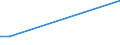 KN 85439030 /Exporte /Einheit = Preise (Euro/Tonne) /Partnerland: Kroatien /Meldeland: Europäische Union /85439030:Teile von Elektrischen Ionenimplantationsanlagen zum Dotieren von Halbleitermaterialien, Elektrischen Apparaten zum Nass„tzen, Entwickeln, Abl”sen und Reinigen `resistentfernung` von Halbleiterscheiben `wafers` Oder von Tr„germaterialien fr Flachbildschirmanzeigen, Elektrischen Apparaten und Vorrichtungen zum Physikalischen Beschichten von Halbleiterscheiben `wafers` Sowie von Elektrischen Vorrichtungen zum Verkapseln von Halbleiterbauelementen bei der Montage, A.n.g.