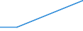 KN 85439030 /Exporte /Einheit = Preise (Euro/Tonne) /Partnerland: Serbien /Meldeland: Europäische Union /85439030:Teile von Elektrischen Ionenimplantationsanlagen zum Dotieren von Halbleitermaterialien, Elektrischen Apparaten zum Nass„tzen, Entwickeln, Abl”sen und Reinigen `resistentfernung` von Halbleiterscheiben `wafers` Oder von Tr„germaterialien fr Flachbildschirmanzeigen, Elektrischen Apparaten und Vorrichtungen zum Physikalischen Beschichten von Halbleiterscheiben `wafers` Sowie von Elektrischen Vorrichtungen zum Verkapseln von Halbleiterbauelementen bei der Montage, A.n.g.