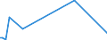 KN 85439030 /Exporte /Einheit = Preise (Euro/Tonne) /Partnerland: Algerien /Meldeland: Europäische Union /85439030:Teile von Elektrischen Ionenimplantationsanlagen zum Dotieren von Halbleitermaterialien, Elektrischen Apparaten zum Nass„tzen, Entwickeln, Abl”sen und Reinigen `resistentfernung` von Halbleiterscheiben `wafers` Oder von Tr„germaterialien fr Flachbildschirmanzeigen, Elektrischen Apparaten und Vorrichtungen zum Physikalischen Beschichten von Halbleiterscheiben `wafers` Sowie von Elektrischen Vorrichtungen zum Verkapseln von Halbleiterbauelementen bei der Montage, A.n.g.