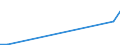 KN 85439030 /Exporte /Einheit = Preise (Euro/Tonne) /Partnerland: Tunesien /Meldeland: Europäische Union /85439030:Teile von Elektrischen Ionenimplantationsanlagen zum Dotieren von Halbleitermaterialien, Elektrischen Apparaten zum Nass„tzen, Entwickeln, Abl”sen und Reinigen `resistentfernung` von Halbleiterscheiben `wafers` Oder von Tr„germaterialien fr Flachbildschirmanzeigen, Elektrischen Apparaten und Vorrichtungen zum Physikalischen Beschichten von Halbleiterscheiben `wafers` Sowie von Elektrischen Vorrichtungen zum Verkapseln von Halbleiterbauelementen bei der Montage, A.n.g.