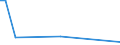 KN 85439030 /Exporte /Einheit = Preise (Euro/Tonne) /Partnerland: Aegypten /Meldeland: Europäische Union /85439030:Teile von Elektrischen Ionenimplantationsanlagen zum Dotieren von Halbleitermaterialien, Elektrischen Apparaten zum Nass„tzen, Entwickeln, Abl”sen und Reinigen `resistentfernung` von Halbleiterscheiben `wafers` Oder von Tr„germaterialien fr Flachbildschirmanzeigen, Elektrischen Apparaten und Vorrichtungen zum Physikalischen Beschichten von Halbleiterscheiben `wafers` Sowie von Elektrischen Vorrichtungen zum Verkapseln von Halbleiterbauelementen bei der Montage, A.n.g.