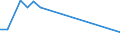 KN 85439030 /Exporte /Einheit = Preise (Euro/Tonne) /Partnerland: Mauritius /Meldeland: Europäische Union /85439030:Teile von Elektrischen Ionenimplantationsanlagen zum Dotieren von Halbleitermaterialien, Elektrischen Apparaten zum Nass„tzen, Entwickeln, Abl”sen und Reinigen `resistentfernung` von Halbleiterscheiben `wafers` Oder von Tr„germaterialien fr Flachbildschirmanzeigen, Elektrischen Apparaten und Vorrichtungen zum Physikalischen Beschichten von Halbleiterscheiben `wafers` Sowie von Elektrischen Vorrichtungen zum Verkapseln von Halbleiterbauelementen bei der Montage, A.n.g.