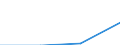 KN 85439030 /Exporte /Einheit = Preise (Euro/Tonne) /Partnerland: Sambia /Meldeland: Europäische Union /85439030:Teile von Elektrischen Ionenimplantationsanlagen zum Dotieren von Halbleitermaterialien, Elektrischen Apparaten zum Nass„tzen, Entwickeln, Abl”sen und Reinigen `resistentfernung` von Halbleiterscheiben `wafers` Oder von Tr„germaterialien fr Flachbildschirmanzeigen, Elektrischen Apparaten und Vorrichtungen zum Physikalischen Beschichten von Halbleiterscheiben `wafers` Sowie von Elektrischen Vorrichtungen zum Verkapseln von Halbleiterbauelementen bei der Montage, A.n.g.