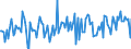 KN 85439030 /Exporte /Einheit = Preise (Euro/Tonne) /Partnerland: Vereinigte Staaten von Amerika /Meldeland: Europäische Union /85439030:Teile von Elektrischen Ionenimplantationsanlagen zum Dotieren von Halbleitermaterialien, Elektrischen Apparaten zum Nass„tzen, Entwickeln, Abl”sen und Reinigen `resistentfernung` von Halbleiterscheiben `wafers` Oder von Tr„germaterialien fr Flachbildschirmanzeigen, Elektrischen Apparaten und Vorrichtungen zum Physikalischen Beschichten von Halbleiterscheiben `wafers` Sowie von Elektrischen Vorrichtungen zum Verkapseln von Halbleiterbauelementen bei der Montage, A.n.g.