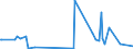 KN 85439030 /Exporte /Einheit = Preise (Euro/Tonne) /Partnerland: Kanada /Meldeland: Europäische Union /85439030:Teile von Elektrischen Ionenimplantationsanlagen zum Dotieren von Halbleitermaterialien, Elektrischen Apparaten zum Nass„tzen, Entwickeln, Abl”sen und Reinigen `resistentfernung` von Halbleiterscheiben `wafers` Oder von Tr„germaterialien fr Flachbildschirmanzeigen, Elektrischen Apparaten und Vorrichtungen zum Physikalischen Beschichten von Halbleiterscheiben `wafers` Sowie von Elektrischen Vorrichtungen zum Verkapseln von Halbleiterbauelementen bei der Montage, A.n.g.