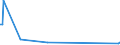 KN 85439030 /Exporte /Einheit = Preise (Euro/Tonne) /Partnerland: Mexiko /Meldeland: Europäische Union /85439030:Teile von Elektrischen Ionenimplantationsanlagen zum Dotieren von Halbleitermaterialien, Elektrischen Apparaten zum Nass„tzen, Entwickeln, Abl”sen und Reinigen `resistentfernung` von Halbleiterscheiben `wafers` Oder von Tr„germaterialien fr Flachbildschirmanzeigen, Elektrischen Apparaten und Vorrichtungen zum Physikalischen Beschichten von Halbleiterscheiben `wafers` Sowie von Elektrischen Vorrichtungen zum Verkapseln von Halbleiterbauelementen bei der Montage, A.n.g.