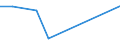 KN 85439030 /Exporte /Einheit = Preise (Euro/Tonne) /Partnerland: Jamaika /Meldeland: Europäische Union /85439030:Teile von Elektrischen Ionenimplantationsanlagen zum Dotieren von Halbleitermaterialien, Elektrischen Apparaten zum Nass„tzen, Entwickeln, Abl”sen und Reinigen `resistentfernung` von Halbleiterscheiben `wafers` Oder von Tr„germaterialien fr Flachbildschirmanzeigen, Elektrischen Apparaten und Vorrichtungen zum Physikalischen Beschichten von Halbleiterscheiben `wafers` Sowie von Elektrischen Vorrichtungen zum Verkapseln von Halbleiterbauelementen bei der Montage, A.n.g.