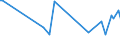 KN 85439030 /Exporte /Einheit = Preise (Euro/Tonne) /Partnerland: Brasilien /Meldeland: Europäische Union /85439030:Teile von Elektrischen Ionenimplantationsanlagen zum Dotieren von Halbleitermaterialien, Elektrischen Apparaten zum Nass„tzen, Entwickeln, Abl”sen und Reinigen `resistentfernung` von Halbleiterscheiben `wafers` Oder von Tr„germaterialien fr Flachbildschirmanzeigen, Elektrischen Apparaten und Vorrichtungen zum Physikalischen Beschichten von Halbleiterscheiben `wafers` Sowie von Elektrischen Vorrichtungen zum Verkapseln von Halbleiterbauelementen bei der Montage, A.n.g.