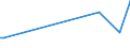 KN 85439030 /Exporte /Einheit = Preise (Euro/Tonne) /Partnerland: Chile /Meldeland: Europäische Union /85439030:Teile von Elektrischen Ionenimplantationsanlagen zum Dotieren von Halbleitermaterialien, Elektrischen Apparaten zum Nass„tzen, Entwickeln, Abl”sen und Reinigen `resistentfernung` von Halbleiterscheiben `wafers` Oder von Tr„germaterialien fr Flachbildschirmanzeigen, Elektrischen Apparaten und Vorrichtungen zum Physikalischen Beschichten von Halbleiterscheiben `wafers` Sowie von Elektrischen Vorrichtungen zum Verkapseln von Halbleiterbauelementen bei der Montage, A.n.g.