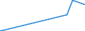 KN 85439030 /Exporte /Einheit = Preise (Euro/Tonne) /Partnerland: Argentinien /Meldeland: Europäische Union /85439030:Teile von Elektrischen Ionenimplantationsanlagen zum Dotieren von Halbleitermaterialien, Elektrischen Apparaten zum Nass„tzen, Entwickeln, Abl”sen und Reinigen `resistentfernung` von Halbleiterscheiben `wafers` Oder von Tr„germaterialien fr Flachbildschirmanzeigen, Elektrischen Apparaten und Vorrichtungen zum Physikalischen Beschichten von Halbleiterscheiben `wafers` Sowie von Elektrischen Vorrichtungen zum Verkapseln von Halbleiterbauelementen bei der Montage, A.n.g.