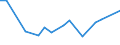 KN 85439030 /Exporte /Einheit = Preise (Euro/Tonne) /Partnerland: Syrien /Meldeland: Europäische Union /85439030:Teile von Elektrischen Ionenimplantationsanlagen zum Dotieren von Halbleitermaterialien, Elektrischen Apparaten zum Nass„tzen, Entwickeln, Abl”sen und Reinigen `resistentfernung` von Halbleiterscheiben `wafers` Oder von Tr„germaterialien fr Flachbildschirmanzeigen, Elektrischen Apparaten und Vorrichtungen zum Physikalischen Beschichten von Halbleiterscheiben `wafers` Sowie von Elektrischen Vorrichtungen zum Verkapseln von Halbleiterbauelementen bei der Montage, A.n.g.