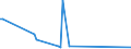 KN 85439030 /Exporte /Einheit = Preise (Euro/Tonne) /Partnerland: Iran /Meldeland: Europäische Union /85439030:Teile von Elektrischen Ionenimplantationsanlagen zum Dotieren von Halbleitermaterialien, Elektrischen Apparaten zum Nass„tzen, Entwickeln, Abl”sen und Reinigen `resistentfernung` von Halbleiterscheiben `wafers` Oder von Tr„germaterialien fr Flachbildschirmanzeigen, Elektrischen Apparaten und Vorrichtungen zum Physikalischen Beschichten von Halbleiterscheiben `wafers` Sowie von Elektrischen Vorrichtungen zum Verkapseln von Halbleiterbauelementen bei der Montage, A.n.g.