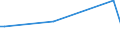 KN 85439030 /Exporte /Einheit = Preise (Euro/Tonne) /Partnerland: Jordanien /Meldeland: Europäische Union /85439030:Teile von Elektrischen Ionenimplantationsanlagen zum Dotieren von Halbleitermaterialien, Elektrischen Apparaten zum Nass„tzen, Entwickeln, Abl”sen und Reinigen `resistentfernung` von Halbleiterscheiben `wafers` Oder von Tr„germaterialien fr Flachbildschirmanzeigen, Elektrischen Apparaten und Vorrichtungen zum Physikalischen Beschichten von Halbleiterscheiben `wafers` Sowie von Elektrischen Vorrichtungen zum Verkapseln von Halbleiterbauelementen bei der Montage, A.n.g.