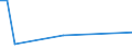 KN 85439030 /Exporte /Einheit = Preise (Euro/Tonne) /Partnerland: Katar /Meldeland: Europäische Union /85439030:Teile von Elektrischen Ionenimplantationsanlagen zum Dotieren von Halbleitermaterialien, Elektrischen Apparaten zum Nass„tzen, Entwickeln, Abl”sen und Reinigen `resistentfernung` von Halbleiterscheiben `wafers` Oder von Tr„germaterialien fr Flachbildschirmanzeigen, Elektrischen Apparaten und Vorrichtungen zum Physikalischen Beschichten von Halbleiterscheiben `wafers` Sowie von Elektrischen Vorrichtungen zum Verkapseln von Halbleiterbauelementen bei der Montage, A.n.g.