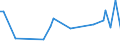 KN 85439030 /Exporte /Einheit = Preise (Euro/Tonne) /Partnerland: Vereinigte Arabische Emirate /Meldeland: Europäische Union /85439030:Teile von Elektrischen Ionenimplantationsanlagen zum Dotieren von Halbleitermaterialien, Elektrischen Apparaten zum Nass„tzen, Entwickeln, Abl”sen und Reinigen `resistentfernung` von Halbleiterscheiben `wafers` Oder von Tr„germaterialien fr Flachbildschirmanzeigen, Elektrischen Apparaten und Vorrichtungen zum Physikalischen Beschichten von Halbleiterscheiben `wafers` Sowie von Elektrischen Vorrichtungen zum Verkapseln von Halbleiterbauelementen bei der Montage, A.n.g.