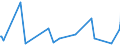 KN 85439030 /Exporte /Einheit = Preise (Euro/Tonne) /Partnerland: Indien /Meldeland: Europäische Union /85439030:Teile von Elektrischen Ionenimplantationsanlagen zum Dotieren von Halbleitermaterialien, Elektrischen Apparaten zum Nass„tzen, Entwickeln, Abl”sen und Reinigen `resistentfernung` von Halbleiterscheiben `wafers` Oder von Tr„germaterialien fr Flachbildschirmanzeigen, Elektrischen Apparaten und Vorrichtungen zum Physikalischen Beschichten von Halbleiterscheiben `wafers` Sowie von Elektrischen Vorrichtungen zum Verkapseln von Halbleiterbauelementen bei der Montage, A.n.g.