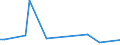 KN 85439030 /Exporte /Einheit = Preise (Euro/Tonne) /Partnerland: Thailand /Meldeland: Europäische Union /85439030:Teile von Elektrischen Ionenimplantationsanlagen zum Dotieren von Halbleitermaterialien, Elektrischen Apparaten zum Nass„tzen, Entwickeln, Abl”sen und Reinigen `resistentfernung` von Halbleiterscheiben `wafers` Oder von Tr„germaterialien fr Flachbildschirmanzeigen, Elektrischen Apparaten und Vorrichtungen zum Physikalischen Beschichten von Halbleiterscheiben `wafers` Sowie von Elektrischen Vorrichtungen zum Verkapseln von Halbleiterbauelementen bei der Montage, A.n.g.